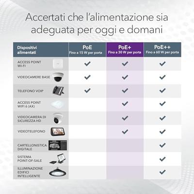 NETGEAR 52-poorts PoE Gigabit Ethernet Smart Switch (GS752TP): beheerd, optioneel Insight Cloud-beheer, 48 PoE+ bij 380 W, 4 1G SFP, desktop- of rackmontage