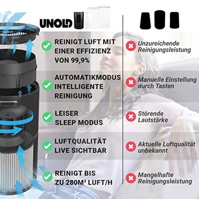 Unold 87215 Alpha Luchtreiniger 59 m² Zwart