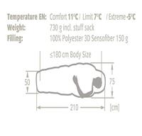 Vaude Sioux 100 Syn Mummie Slaapzak Baltic Sea right - thumbnail