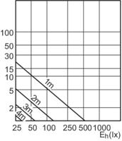 Philips MASTER LED MV 3.5-35W GU10 827 40D LED3406 - thumbnail