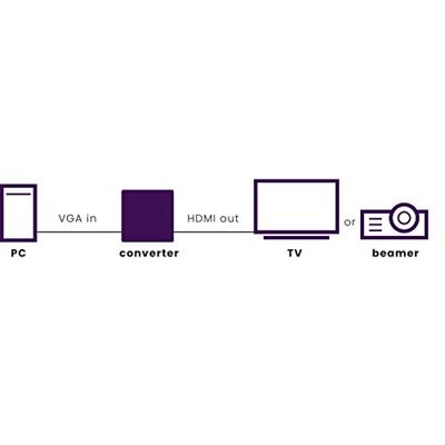 Connect VH51 - VGA naar HDMI adapter - thumbnail