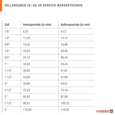Cornat Messing Snelkoppelingslangstuk 1/2 - FLOR92130