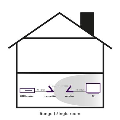 GigaView 911 UHD - HDMI extender 4K wireless