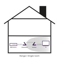 GigaView 911 UHD - HDMI extender 4K wireless - thumbnail