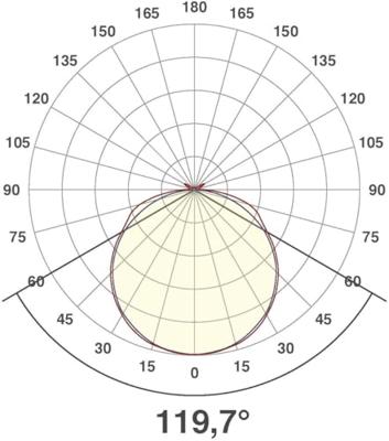 EVN EVN Lichttechnik SB6724602827 LED-strip Energielabel: G (A - G) Met open kabeleinde 24 V 5 m Warmwit 1 stuk(s)