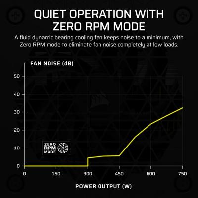 Corsair SF Series SF750 PC-netvoeding 750 W SFX 80 Plus Platinum
