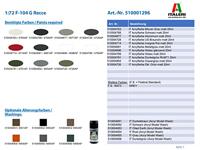 Italeri 1/72 F-104G Starfighter - thumbnail