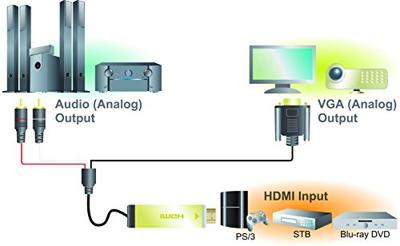 LogiLink CV0052A video kabel adapter HDMI naar VGA/audio