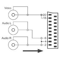 SpeaKa Professional SP-7869904 Cinch / SCART Adapter [3x Cinch-koppeling - 1x SCART-stekker] Zwart - thumbnail