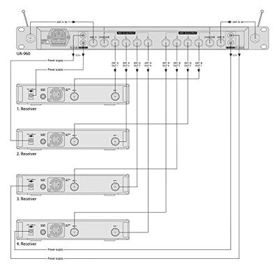 JTS UA-960 Antennesplitter