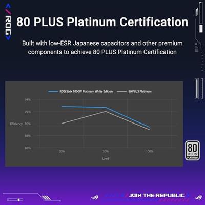 Voedingsbron Asus 90YE00W4-B0NA00 1000 W 80 PLUS Platinum - thumbnail