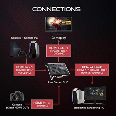 AVerMedia Live Gamer DUO video capture board Intern PCIe