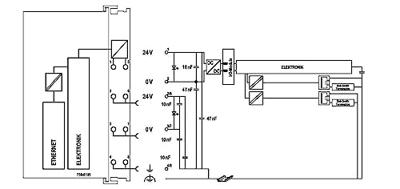 WAGO PFC100 2ETH PLC-controller 750-8101 1 stuk(s) WAGO PFC100 2ETH PLC-controller 750-8101 1 stuk(s)