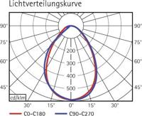 Maul MAULstudy 8201090 LED-tafellamp LED E27 7 W Zwart - thumbnail
