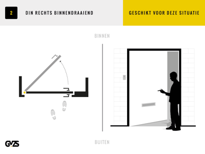Cisa oplegcil.slot vast din rs-2 60mm