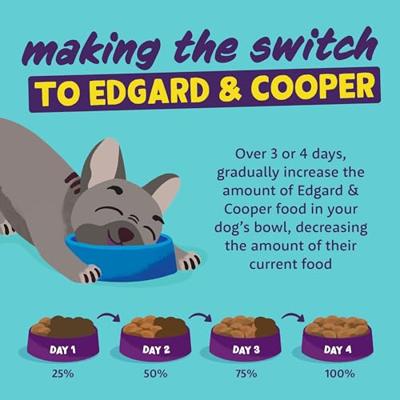 Edgard & Cooper Droog Hondenvoer, Zalm 12kg, Volwassen Honden, Hondenbrokken Graanvrij, Vers Vlees: Écht Voedzaam En Zonder Granen