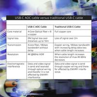 ACT USB-C 3.2 Gen2 Active Optical Cable (AOC) aansluitkabel 10m - thumbnail