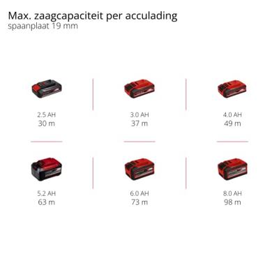 Einhell TP-CS 18/190 Li BL Solo - Accu Handcirkelzaag | 18V | 190 mm | Zonder accu en lader - 4331210 - thumbnail