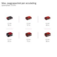 Einhell Professional TP-CS 18/190 Li BL - Solo Accu-cirkelzaag Zaagdiepte 90° (max.) 65 mm Brushless, Zonder accu, Zonder lader 18 V - thumbnail