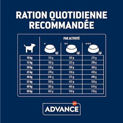 Advance sensitive salmon / rice