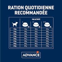 ADVANCE SENSITIVE SALMON / RICE 12 KG - thumbnail
