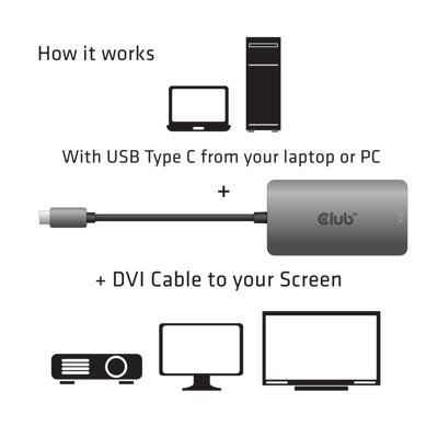 Club 3D USB Type C to DVI-I DUAL LINK Active Adapter Club 3D USB Type C to DVI-I DUAL LINK Active Adapter