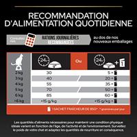 Pro Plan Adult Vital Functions met zalm kattenvoer 1,5 kg - thumbnail