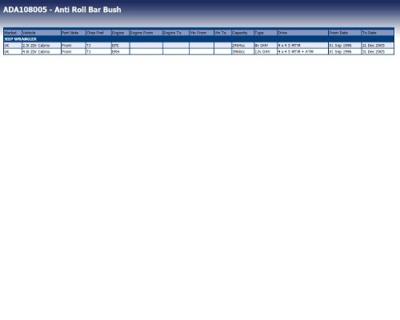 Stabilisatorlager aan draagarm ADA108005