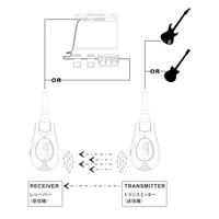 Xvive U2 Silver draadloos gitaarsysteem - thumbnail