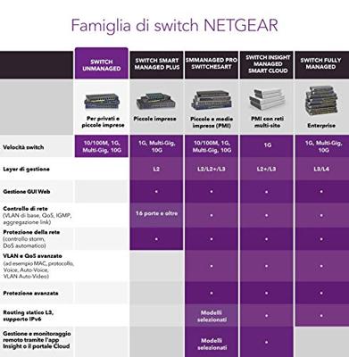 Netgear gs516pp switch