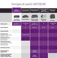 Netgear gs516pp switch - thumbnail