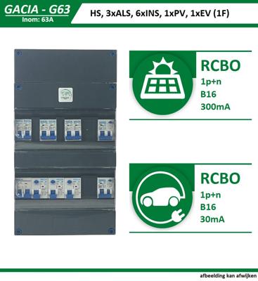 Groepenkast 63A 1 fase 6 groepen 2 aardlekschakelaars autolader en zonnepanelen groep