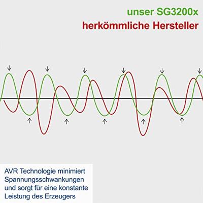 Scheppach SG3200X Stroomgenerator - 5906226903