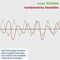 Scheppach SG3200X Stroomgenerator - 5906226903 - thumbnail
