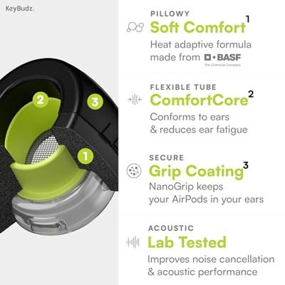 KeyBudz HyperFoam oordopjes AirPods Pro (2nd gen) - Black - thumbnail