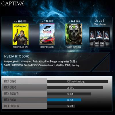 CAPTIVA PC Highend Gaming R89-885 | AMD Ryzen 7 7800X3D | 32GB DDR5 RAM | NVIDIA GeForce RTX 5070 12GB | 2 TB SSD | Windows 11 Home