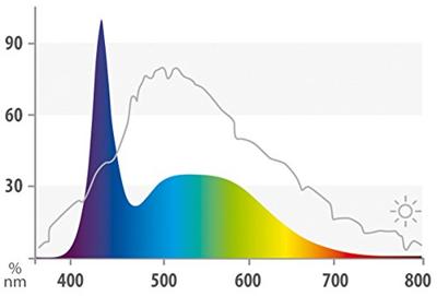 Juwel LED lamp Day 31 Watt 1200 mm - LED Tube Juwel Gebr. de Boon - Gebr de boon