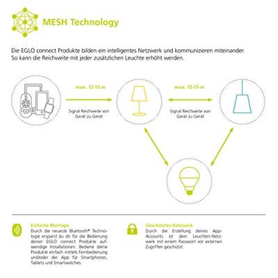 EGLO Connect sensor ip44