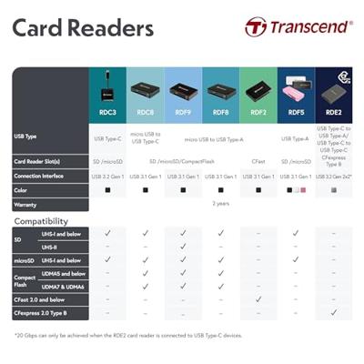 Transcend RDF5K Externe geheugenkaartlezer USB-A 3.2 Gen 1 Zwart - thumbnail