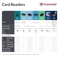 Transcend RDF5K Externe geheugenkaartlezer USB-A 3.2 Gen 1 Zwart - thumbnail