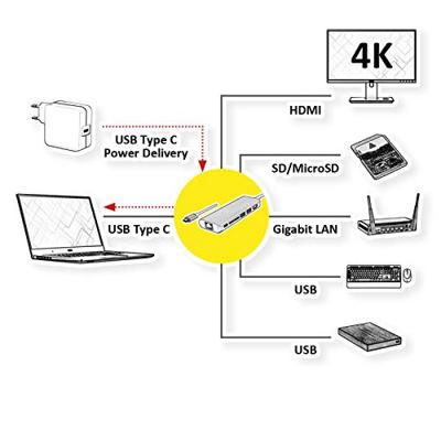 ROLINE Dockingstation USB type C, HDMI 4K, USB 3.0 / USB 3.2 Gen 1, SD/MicroSD, Gigabit Ethernet, zilverkleurig