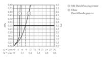Hansgrohe Metropol afbouwdeel wandkraan met voorsprong uitloop 22.5cm brushed black chroom 32526340 - thumbnail