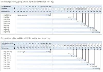 Kern 303-096 Gewichtenset E1 1 mg - 10 kg - thumbnail