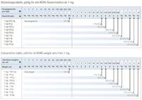 Kern 303-096 Gewichtenset E1 1 mg - 10 kg - thumbnail