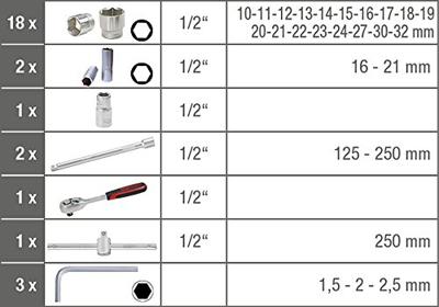 KS Tools 917.0728 917.0728 Dopsleutelset