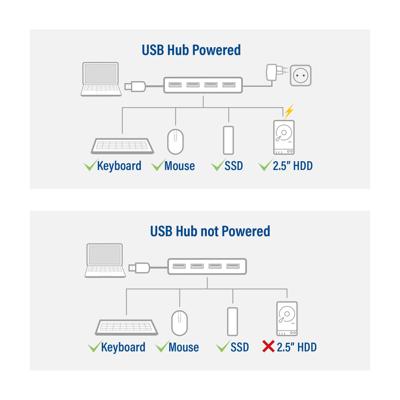 ACT USB-A hub 3.0. 4 poorts USB-A