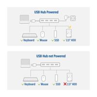 ACT USB-A hub 3.0. 4 poorts USB-A - thumbnail