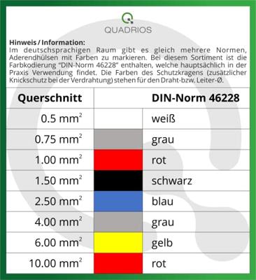 Quadrios 2005CA001 Assortiment adereindhulzen Deels geïsoleerd Meerdere kleuren 1200 stuk(s) Quadrios 2005CA001 Assortiment adereindhulzen Deels geïsoleerd Meerdere kleuren 1200 stuk(s)