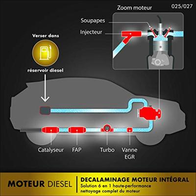 FACOM Reiniger voor integrale dieselmotor - 1L