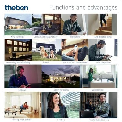 Theben 4800450 Jaloezie- en rolluikactor LUXORliving J4